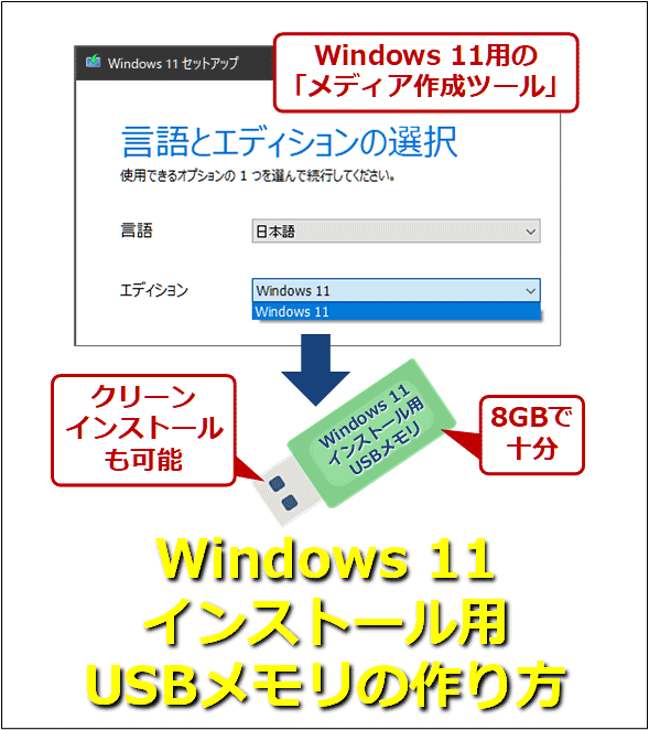 Windows 11】インストールUSBメモリを「メディア作成ツール」で作る
