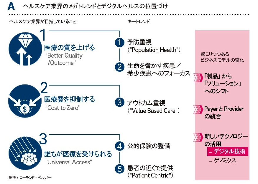 デジタルヘルスの事業化：視点（1/2 ページ） - ITmedia エグゼクティブ