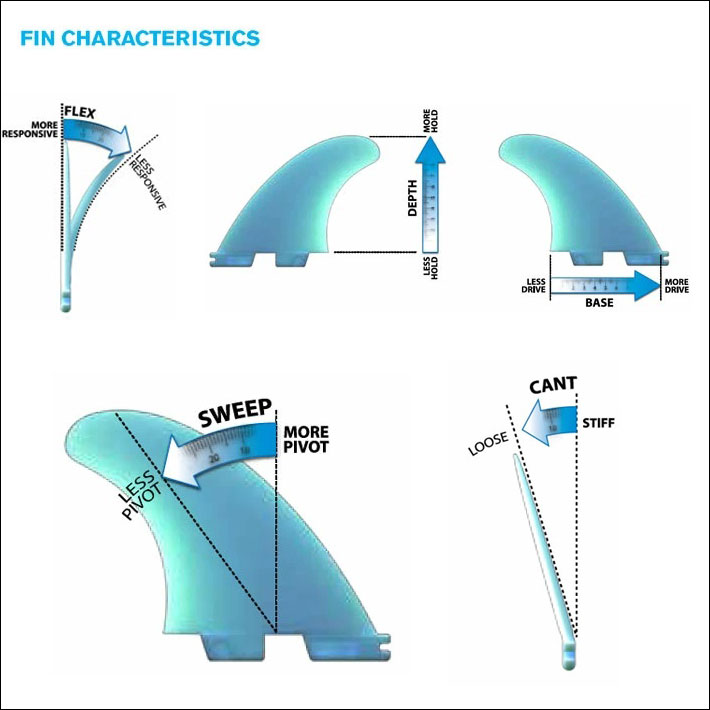 楽天市場】[ポイント20倍！] FCS2 FIN エフシーエス2 フィン
