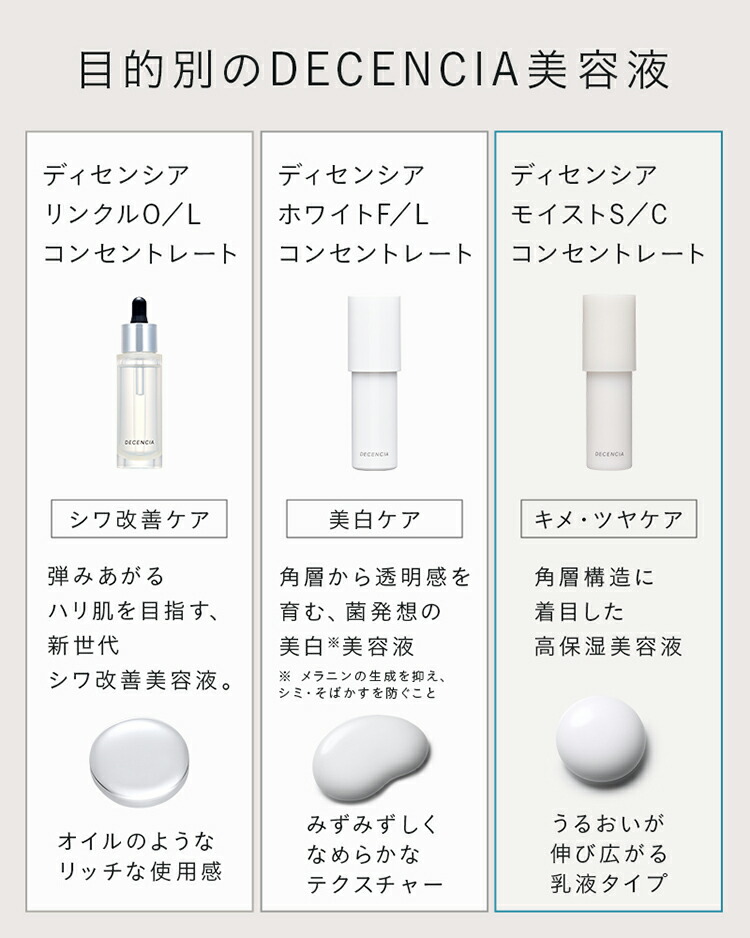 楽天市場】【公式店】 ディセンシア モイストS／C コンセントレート