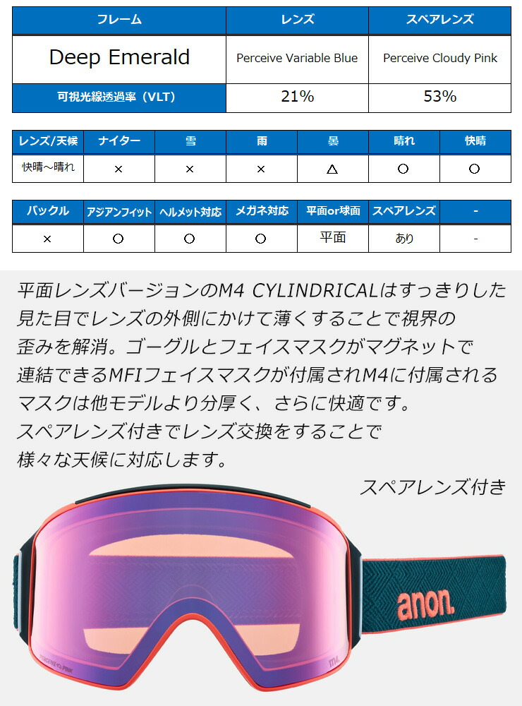 2025 anon アノン スノーボード ゴーグル M4 Cylindrical Low Bridge