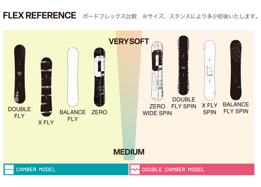 無料ワックスサービス有】25-26 2026 011ARTISTIC ゼロワンワン