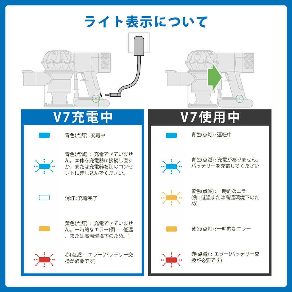 楽天市場】【3/4-11 10%オフ】ダイソン v7 バッテリー 大容量 【PSE