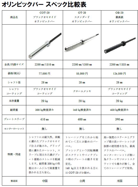 楽天市場】THINKフィットネスオリジナル COT-20 ブラックオキサイド