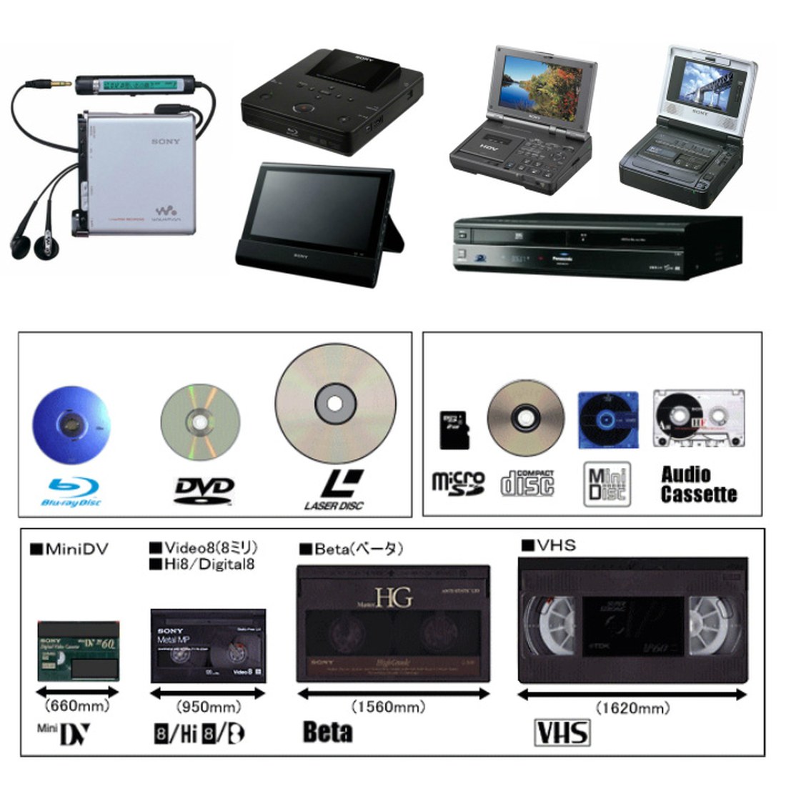 楽天市場】【レンタル】 【6泊7日D1000】 ソニー MiniDVビデオカセット