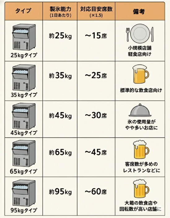 SIM-AS3500【パナソニック】キューブアイス製氷機35kg 幅500×奥行450