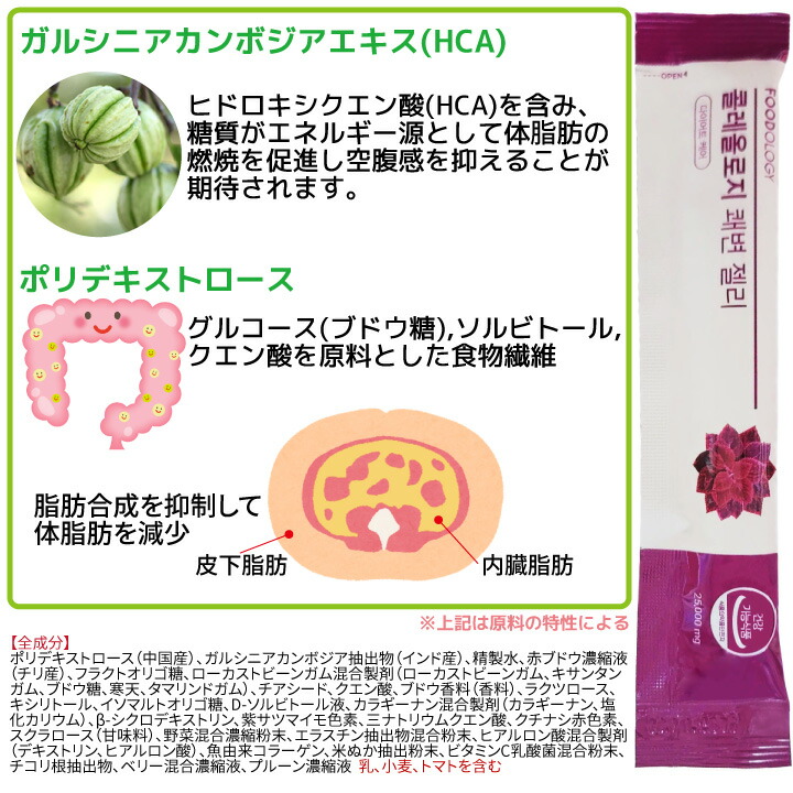 楽天市場】1箱選択【フードオロジー】コレオロジー カットゼリー