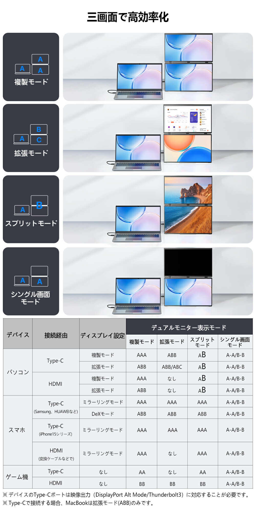 楽天市場】【ドライバー不要】デュアルモニター 18.5インチ 100hz