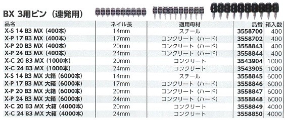 楽天市場】HILTI ヒルティ BX 3用ピン (連発) X-P 20 B3 MX 大箱 (6400