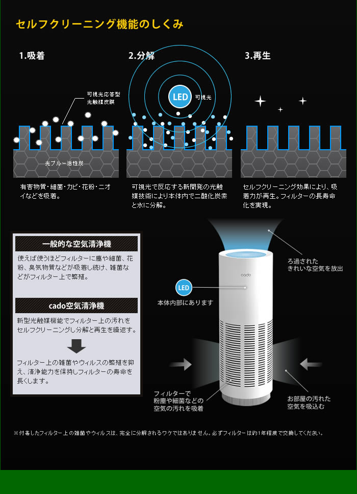 インテリアショップ roomy cado 空気清浄機AP-C200