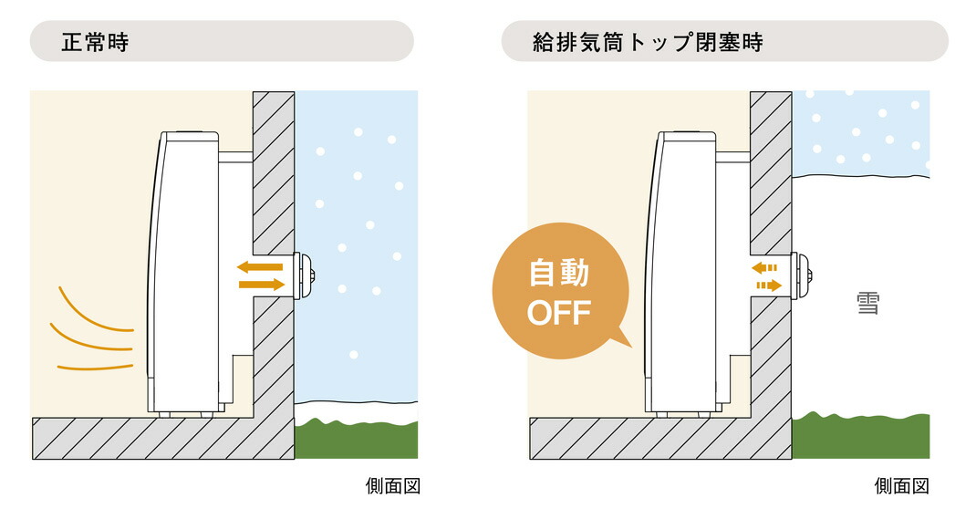 楽天市場】リンナイ ガスFF暖房機 RHF-309FT 13A 暖房器具 ファン