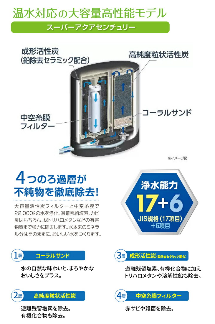 ゼンケン温水対応浄水器 スーパーアクアセンチュリー MFH-223 据置型浄水器