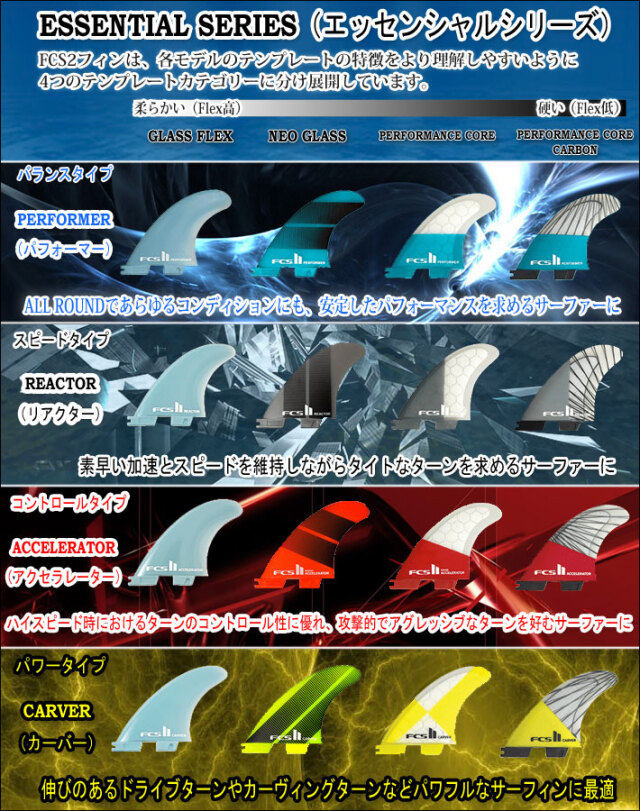 店内ポイント20倍中!!] FCS2 FIN エフシーエス2 フィン REACTOR ECO