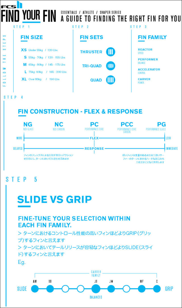 9/15頃入荷] [店内ポイント20倍中!!] fcs2 フィン エフシーエスツー