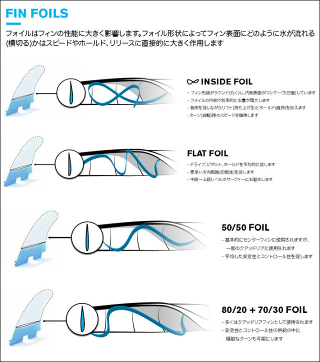 店内ポイント20倍中!!] FCS2 FIN エフシーエス2 フィン JP Jon Pyzel