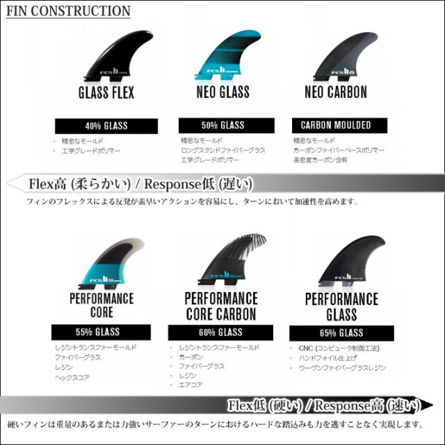 店内ポイント20倍中!!] FCS2 FIN エフシーエス2 フィン ショートボード
