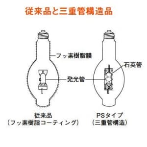 MF400・L-J2/BU-PS (三菱)｜マルチスター・L2 低始動電圧形高効率