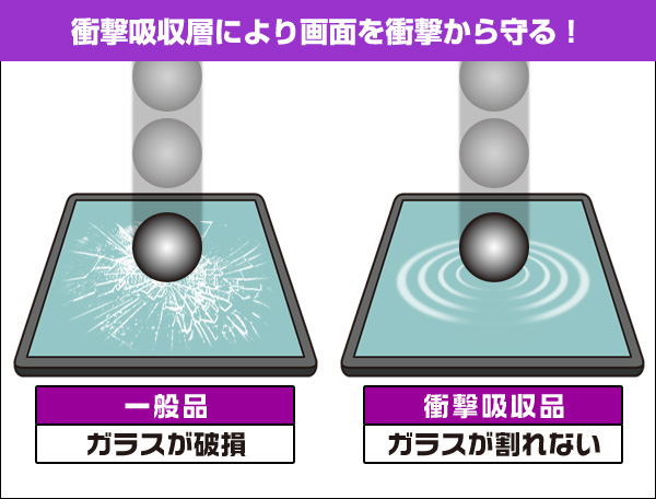 Panasonic ビルトインナビ CN-LR840DFD / CN-LR840D (スバル専用) 用