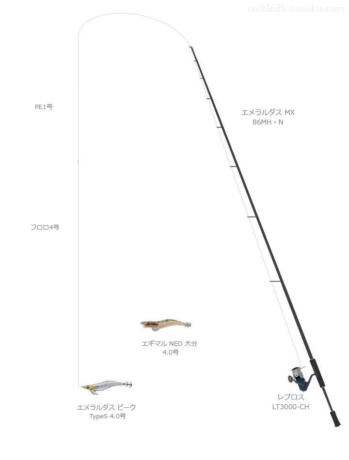 レブロス LT3000-CH使用タックル！インプレ及び合うロッドやライン
