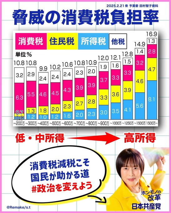 消費税減税の財源 | 谷原一安の葛城市政だより