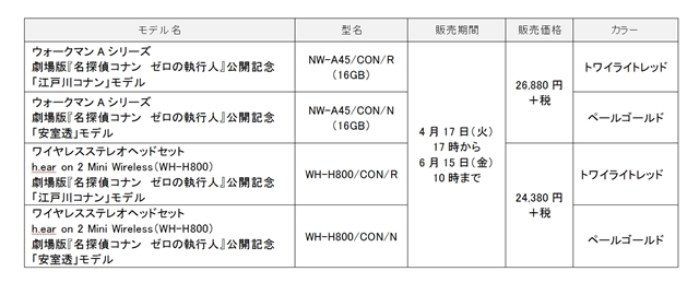 劇場版『名探偵コナン ゼロの執行人』コラボウォークマン(R)と