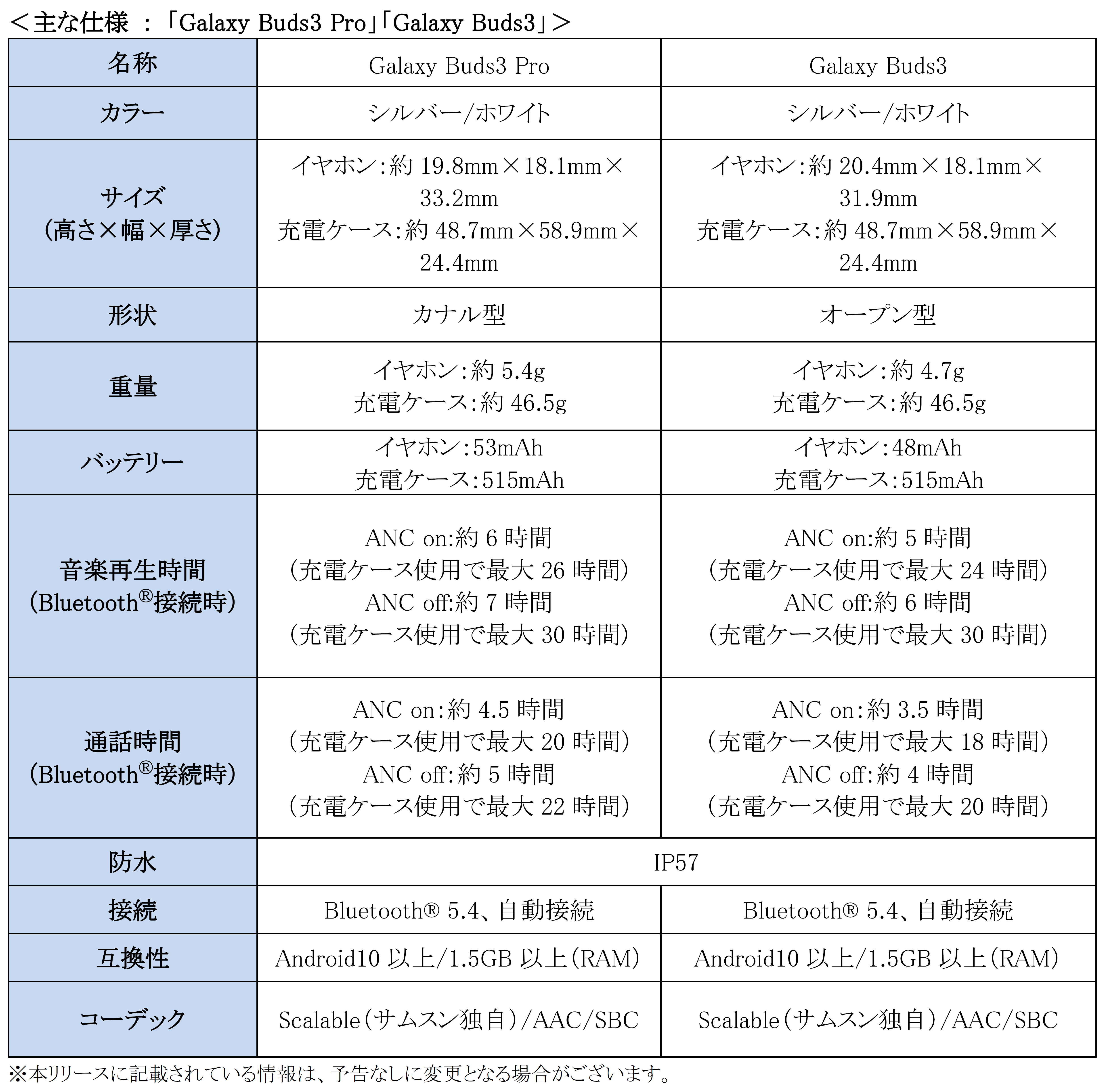 Galaxy Buds3 Pro」「Galaxy Buds3」 & Budsアクセサリー 2024年7月17