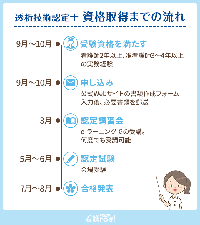 透析技術認定士とは？看護師が資格を取るメリットや勉強方法を解説