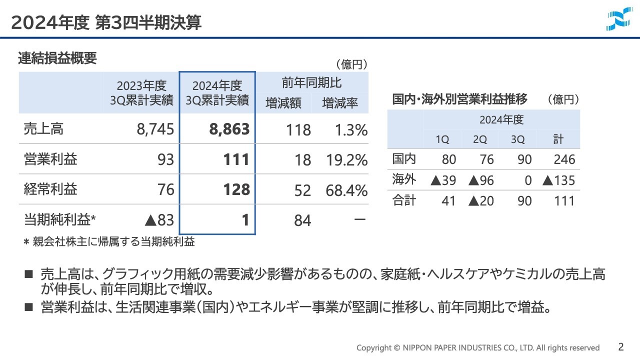 日本製紙（3863）の財務情報ならログミーFinance 【QAリンクあり】日本