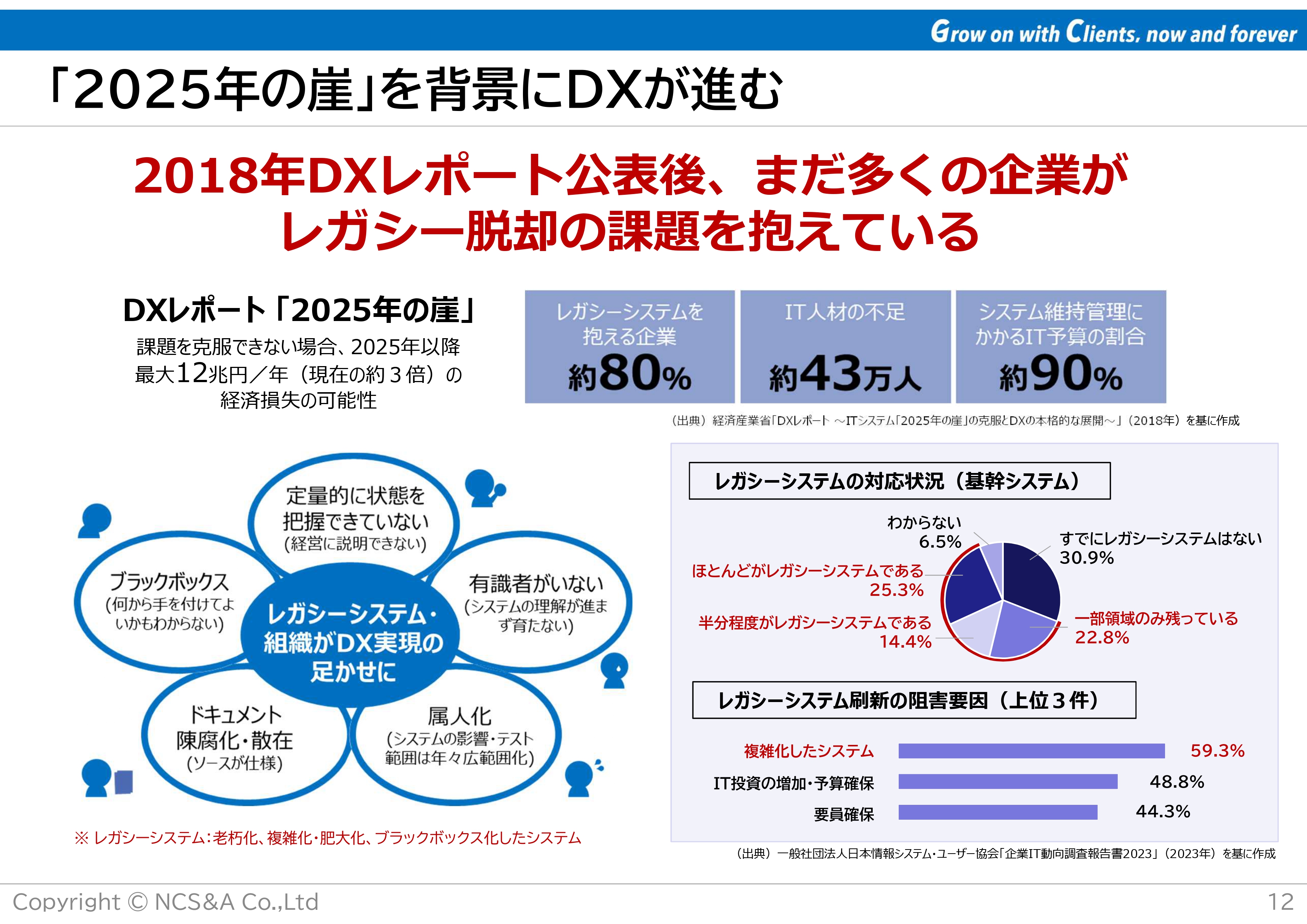 NCS＆A（9709）の財務情報ならログミーFinance 【QAあり