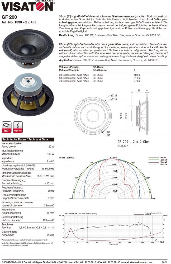 Visaton 20cmウーファー | GF200-2x4 - コイズミ無線有限会社