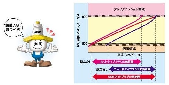 Webike | NGK エヌジーケー 日本特殊陶業 イリジウムプラグ SILMAR9E9
