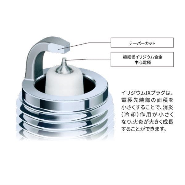 NGK 【正規品】 イリジウムIX スパークプラグ DR8EIX（4816）ネジ