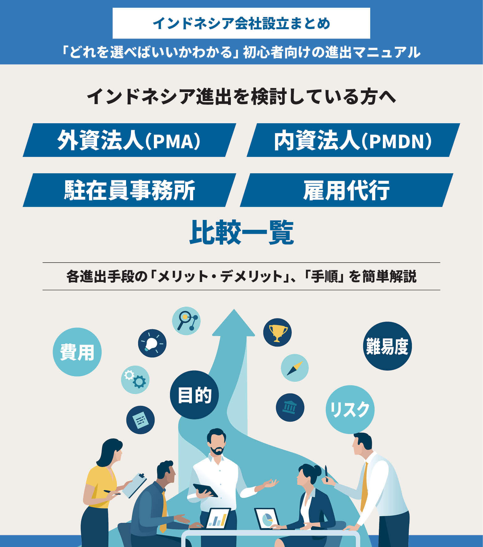 インドネシアでの会社設立「どれを選べばいいのか」がわかる｜設立