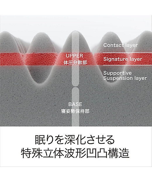 送料無料】エアー01 ベッドマットレス／ベーシック シングル