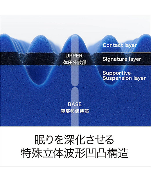 送料無料】エアー01 ベッドマットレス／ハード シングル