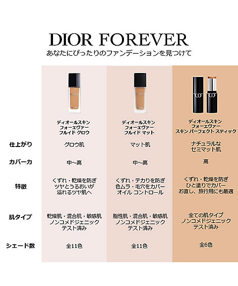 ディオール（Dior） ディオールスキン フォーエヴァー スキン