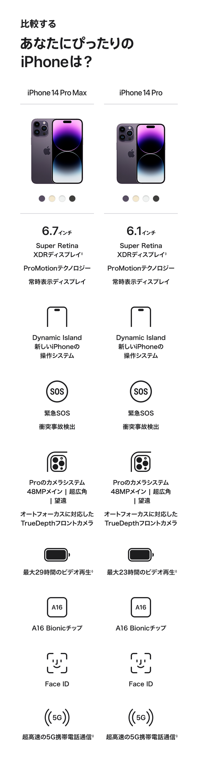 iPhone 14 pro について | 株式会社ノジマ