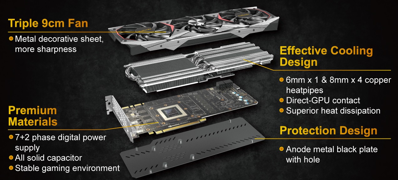 Manli GeForce GTX 1080 Ti Gallardo」をレビュー | 自作とゲームと