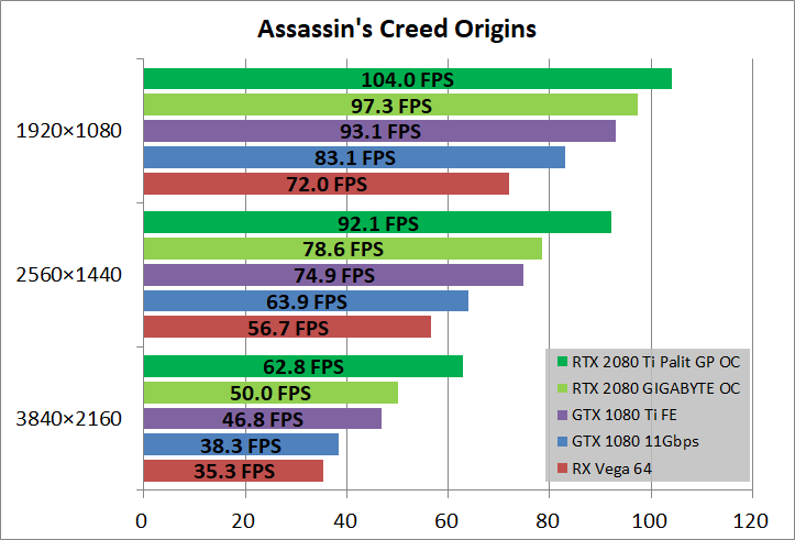 Palit GeForce RTX 2080 Ti GamingPro OC」をレビュー。3スロット占有