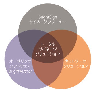 BrightSign LS5シリーズ | ジャパンマテリアルジャパンマテリアル