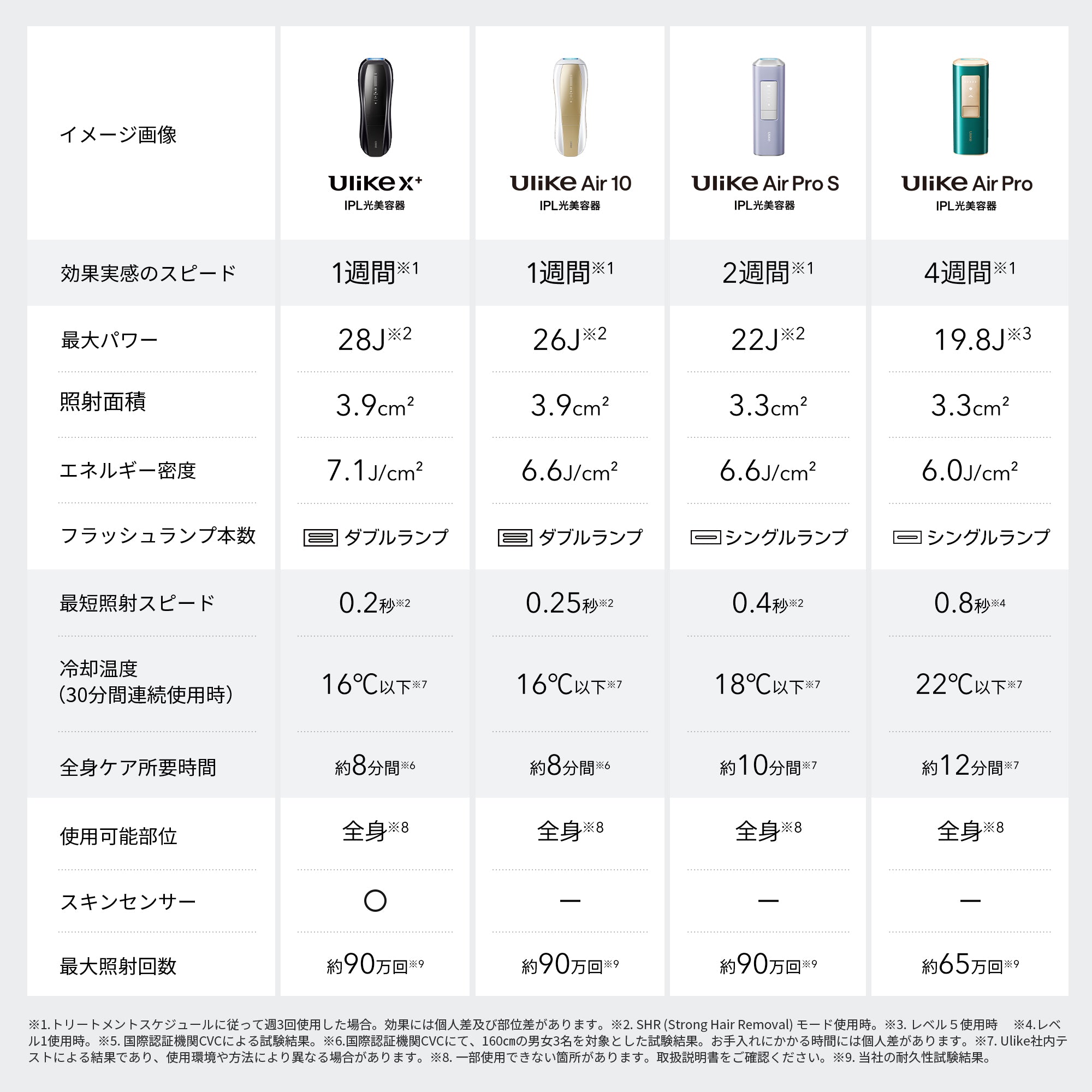 公式】Ulike X+ IPL光美容器｜脱毛器・家庭用脱毛器・メンズ脱毛器・髭
