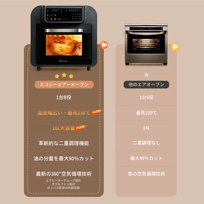 エアーオーブン 【2023年新モデル 16L大容量】二重調理 1台8役 14種