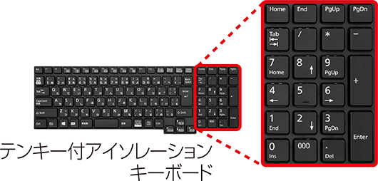 富士通 シンクライアント FUTRO A5511M 製品詳細 -FMWORLD（法人）:富士通