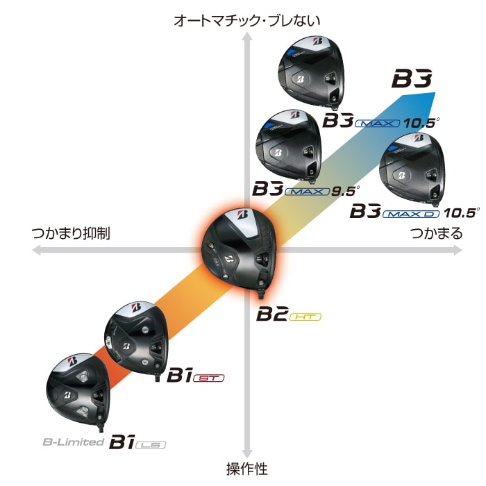 B2HT ドライバー | BRIDGESTONE GOLF -ブリヂストンゴルフ-