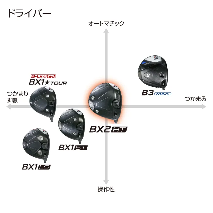 BXシリーズ】 BX2HT DRIVER [SPEEDER NX BS50w] （カーボン） 1本(ﾛﾌﾄ