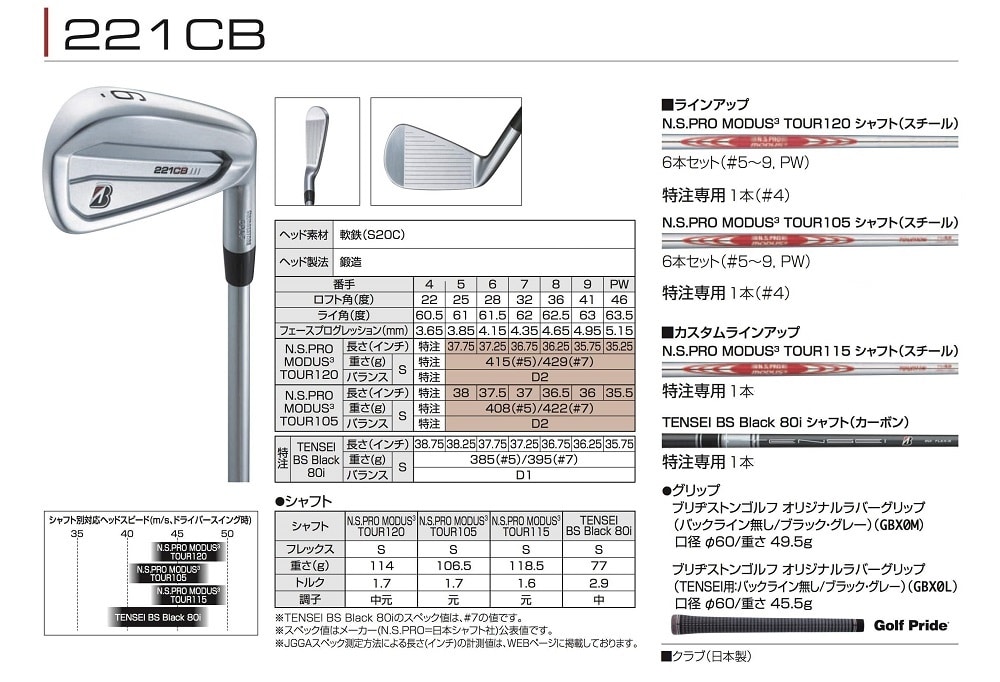 B シリーズ】 221CB [N.S.PRO MODUS3 TOUR 105] (スチール）6本セット