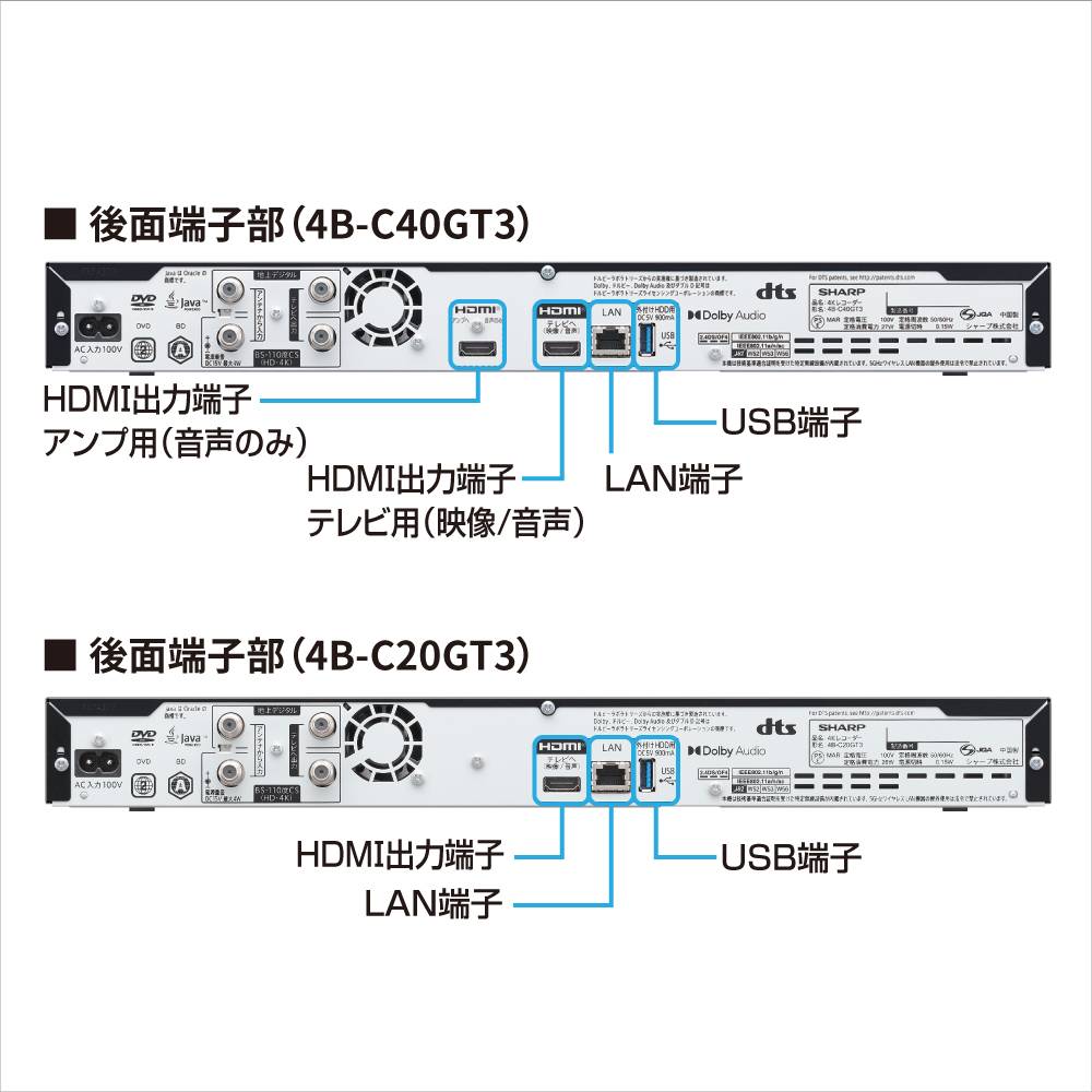 4B-GT3シリーズ | レコーダー：シャープ