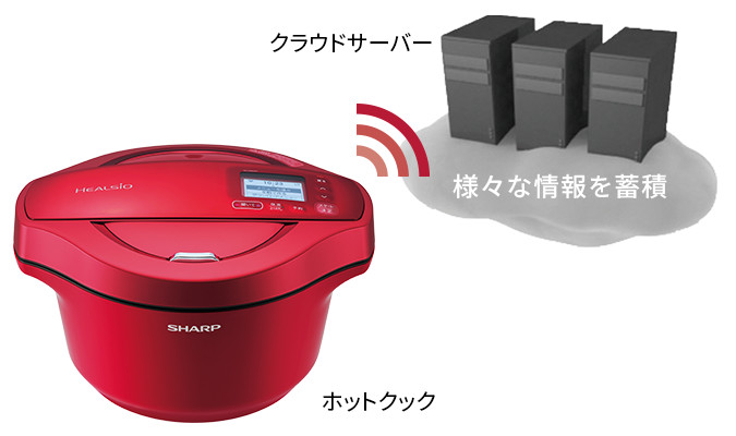 無線LAN接続 | KN-HW24E | ヘルシオ ホットクック：シャープ