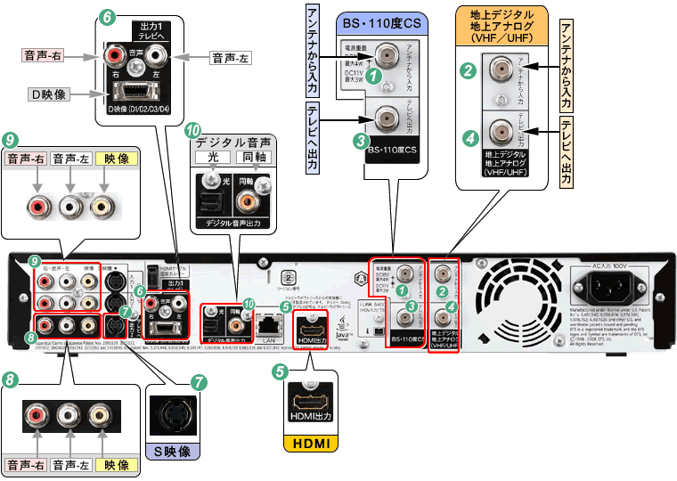 機種別情報（BD-HDW55：背面写真（端子図））｜サポート・お問い合わせ