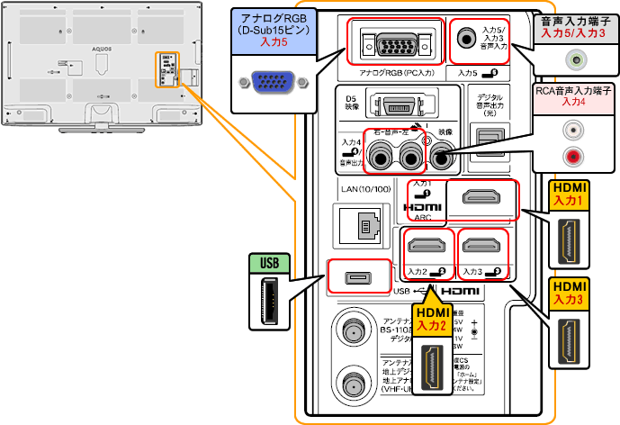 液晶テレビ（AQUOS）｜LC-52V5／LC-46V5／LC-40V5 背面図：シャープ